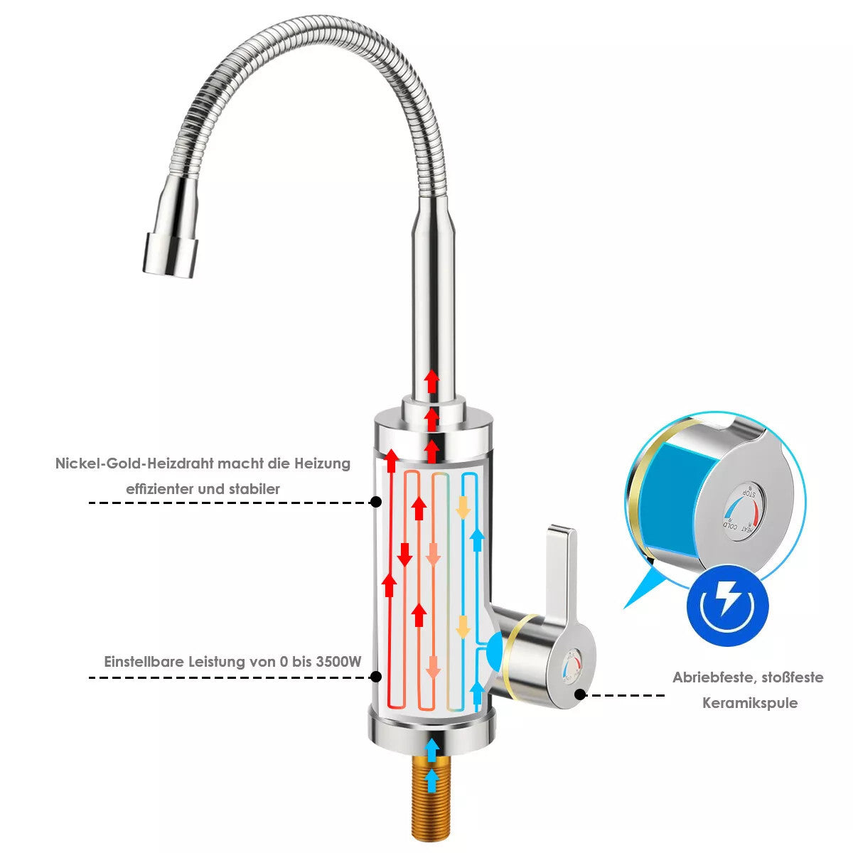 Sofort-Heißwasserhahn – Elektrischer Wasserhahn mit LED & Temperaturanzeige“